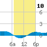 San Luis Pass tide chart for Saturday, February 10, 2024