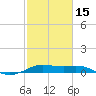San Luis Pass tide chart for Thursday, February 15, 2024