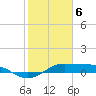 San Luis Pass tide chart for Tuesday, February 6, 2024