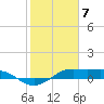 San Luis Pass tide chart for Wednesday, February 7, 2024