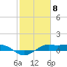 San Luis Pass tide chart for Thursday, February 8, 2024