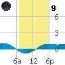San Luis Pass tide chart for Friday, February 9, 2024