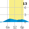 San Luis Pass tide chart for Wednesday, March 13, 2024