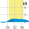 San Luis Pass tide chart for Friday, March 15, 2024