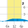 San Luis Pass tide chart for Saturday, March 2, 2024