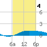 San Luis Pass tide chart for Monday, March 4, 2024