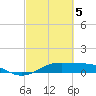 San Luis Pass tide chart for Tuesday, March 5, 2024