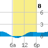 San Luis Pass tide chart for Friday, March 8, 2024