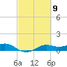 San Luis Pass tide chart for Saturday, March 9, 2024