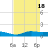 San Luis Pass tide chart for Thursday, April 18, 2024