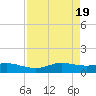 San Luis Pass tide chart for Friday, April 19, 2024