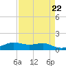 San Luis Pass tide chart for Monday, April 22, 2024