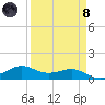 San Luis Pass tide chart for Monday, April 8, 2024