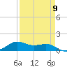 San Luis Pass tide chart for Tuesday, April 9, 2024
