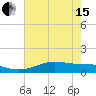 San Luis Pass tide chart for Wednesday, May 15, 2024