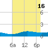 San Luis Pass tide chart for Thursday, May 16, 2024