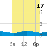 San Luis Pass tide chart for Friday, May 17, 2024