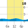 San Luis Pass tide chart for Saturday, May 18, 2024