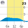 San Luis Pass tide chart for Thursday, May 23, 2024