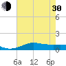 San Luis Pass tide chart for Thursday, May 30, 2024