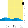 San Luis Pass tide chart for Monday, May 6, 2024