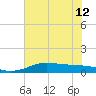 San Luis Pass tide chart for Wednesday, June 12, 2024