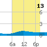 San Luis Pass tide chart for Thursday, June 13, 2024