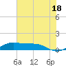 San Luis Pass tide chart for Tuesday, June 18, 2024