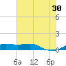 San Luis Pass tide chart for Sunday, June 30, 2024