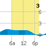 San Luis Pass tide chart for Monday, June 3, 2024