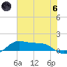 San Luis Pass tide chart for Thursday, June 6, 2024