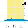San Luis Pass tide chart for Wednesday, July 10, 2024