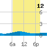 San Luis Pass tide chart for Friday, July 12, 2024
