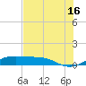 San Luis Pass tide chart for Tuesday, July 16, 2024