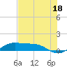 San Luis Pass tide chart for Thursday, July 18, 2024