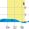 San Luis Pass tide chart for Monday, July 1, 2024