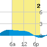 San Luis Pass tide chart for Tuesday, July 2, 2024