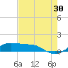 San Luis Pass tide chart for Tuesday, July 30, 2024