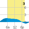 San Luis Pass tide chart for Wednesday, July 3, 2024