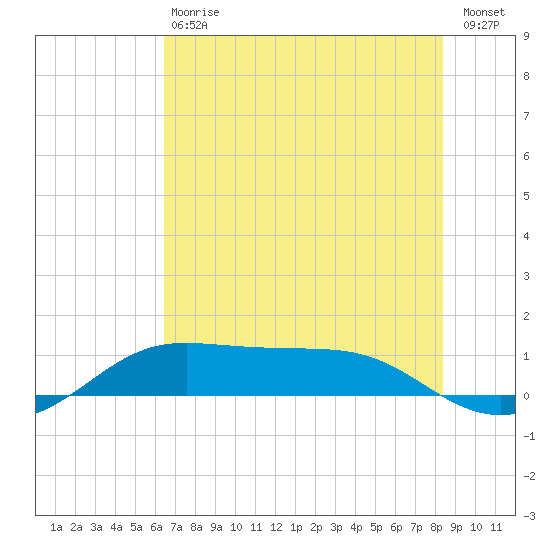San Luis Pass tide chart for Saturday, July 6, 2024