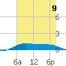 San Luis Pass tide chart for Tuesday, July 9, 2024