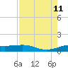 San Luis Pass tide chart for Sunday, August 11, 2024