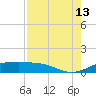 San Luis Pass tide chart for Tuesday, August 13, 2024