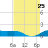 San Luis Pass tide chart for Sunday, August 25, 2024