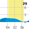 San Luis Pass tide chart for Thursday, August 29, 2024