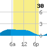 San Luis Pass tide chart for Friday, August 30, 2024