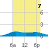San Luis Pass tide chart for Wednesday, August 7, 2024