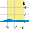 San Luis Pass tide chart for Thursday, August 8, 2024