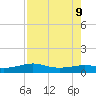San Luis Pass tide chart for Friday, August 9, 2024