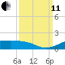 San Luis Pass tide chart for Wednesday, September 11, 2024